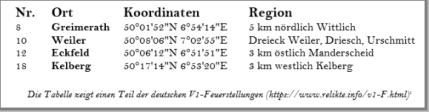 V1-Stellungen Raum Cochem (https://www.relikte.info/v1-F.html)